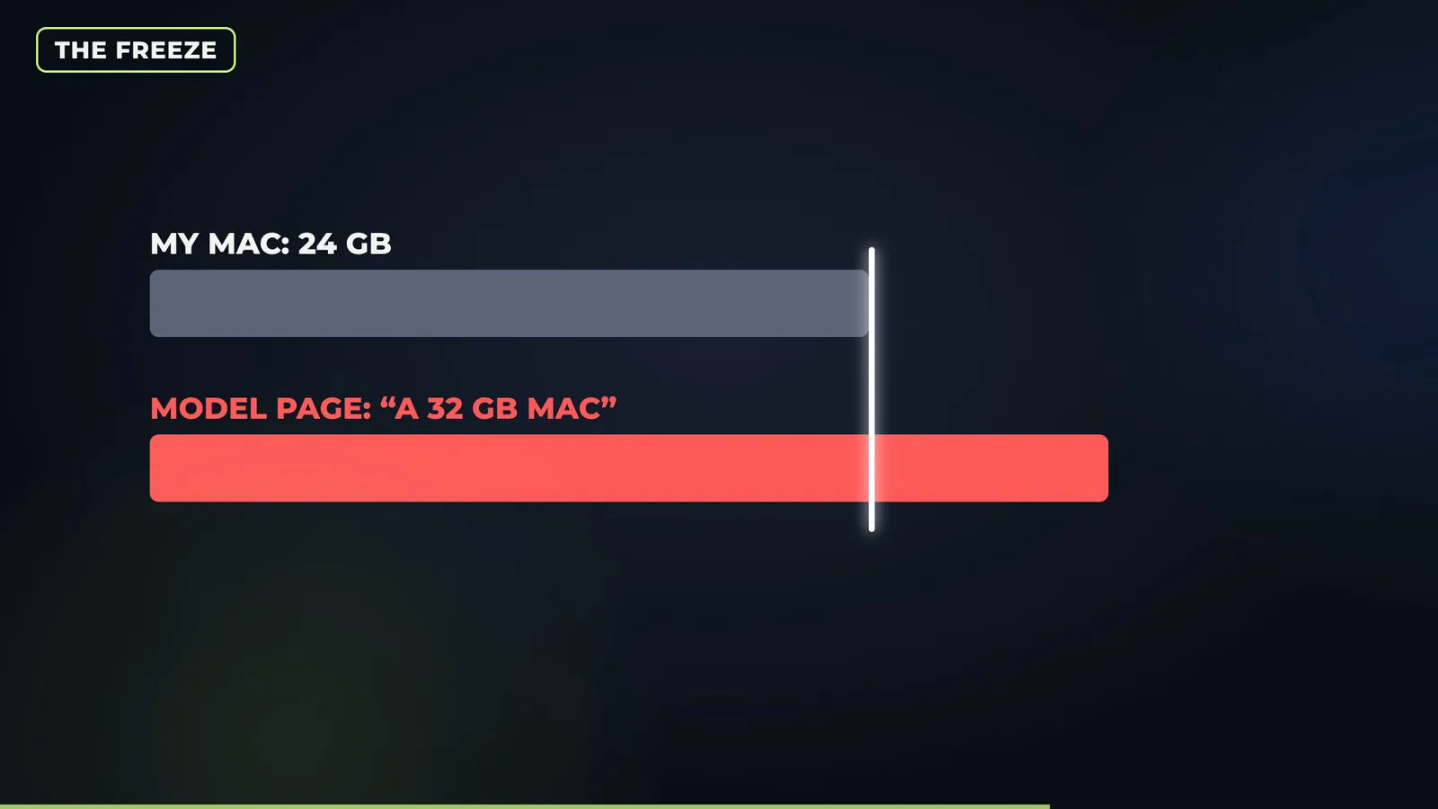Full-size Kev 4B needs a 32 GB Mac; my 24 GB Mac froze, the 3 GB Q4 file ran fine