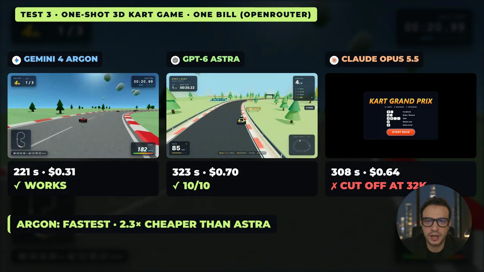 One-shot 3D kart game by Gemini 4 Argon, GPT-6 Astra and Claude Opus 5.5