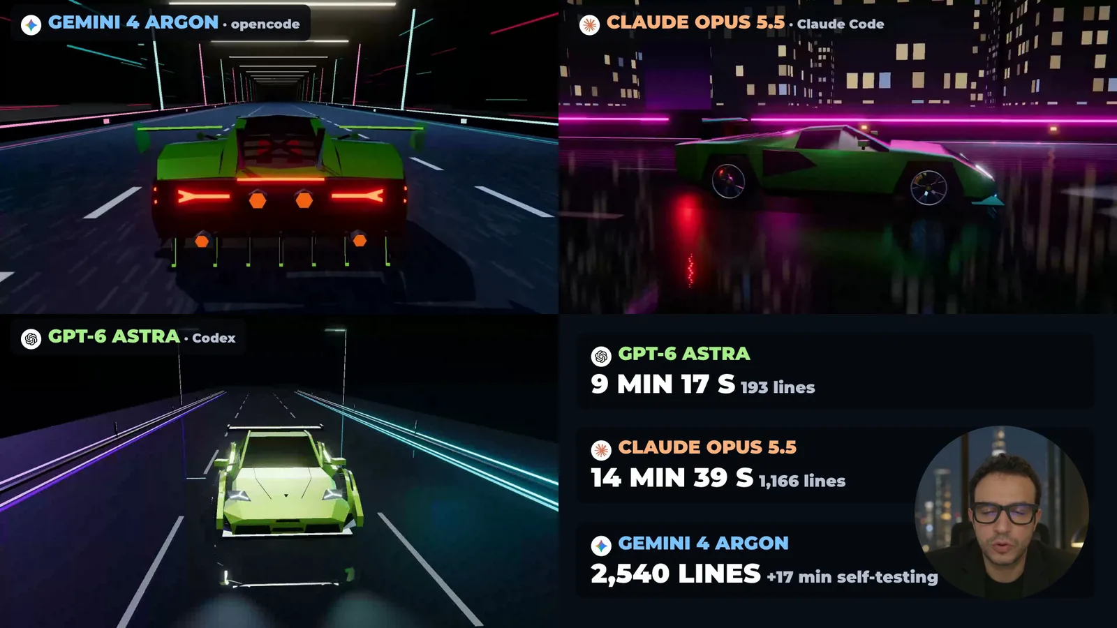The Lamborghini test: Gemini 4 Argon, Claude Opus 5.5 and GPT-6 Astra cars with times and line counts