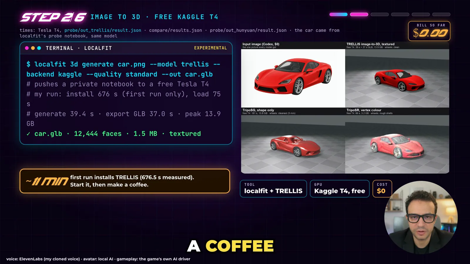 Step 2 of the tutorial: the localfit command on a free Kaggle T4 and four free image-to-3D models compared on the same car image