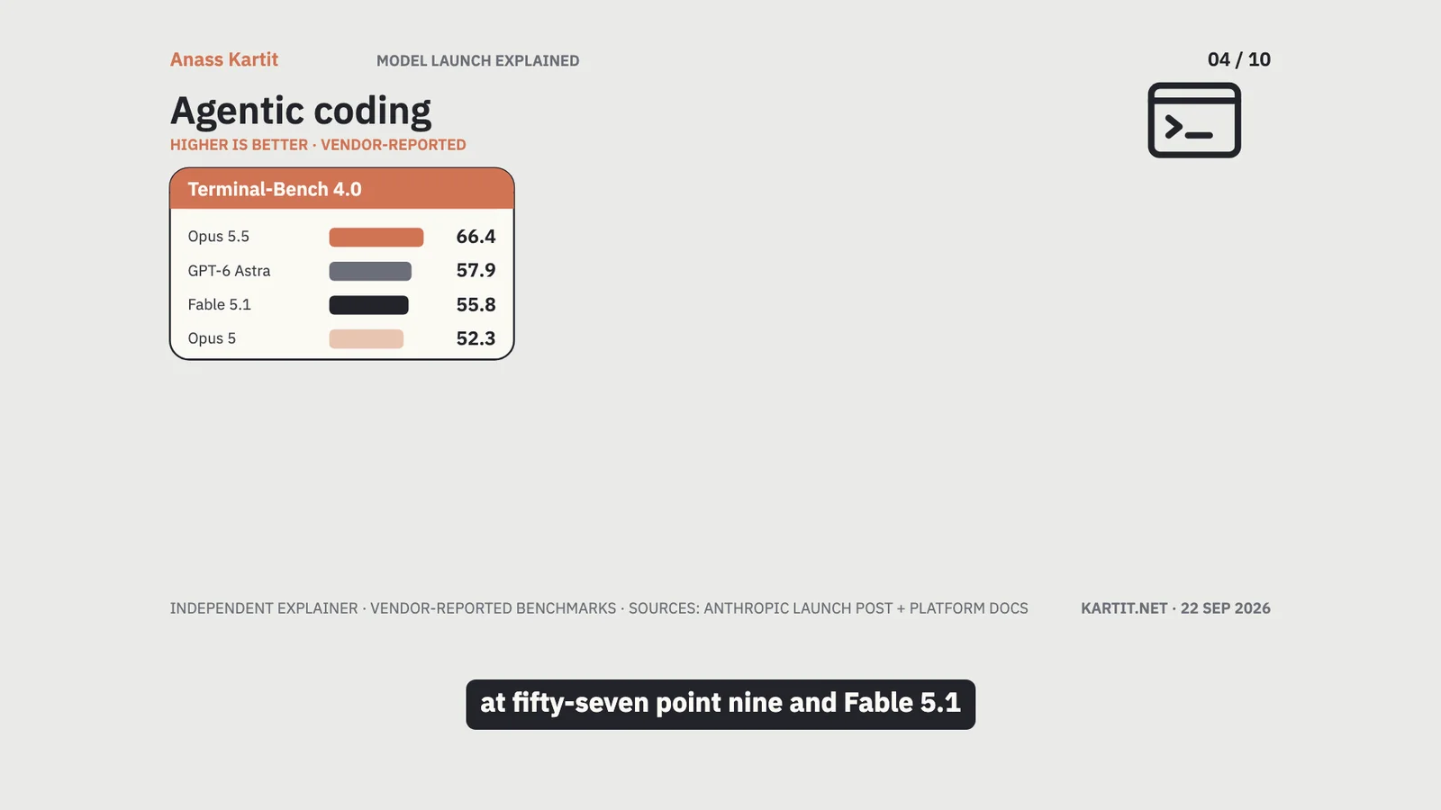 Agentic coding benchmarks: Terminal-Bench 4.0, FrontierCode, CursorBench