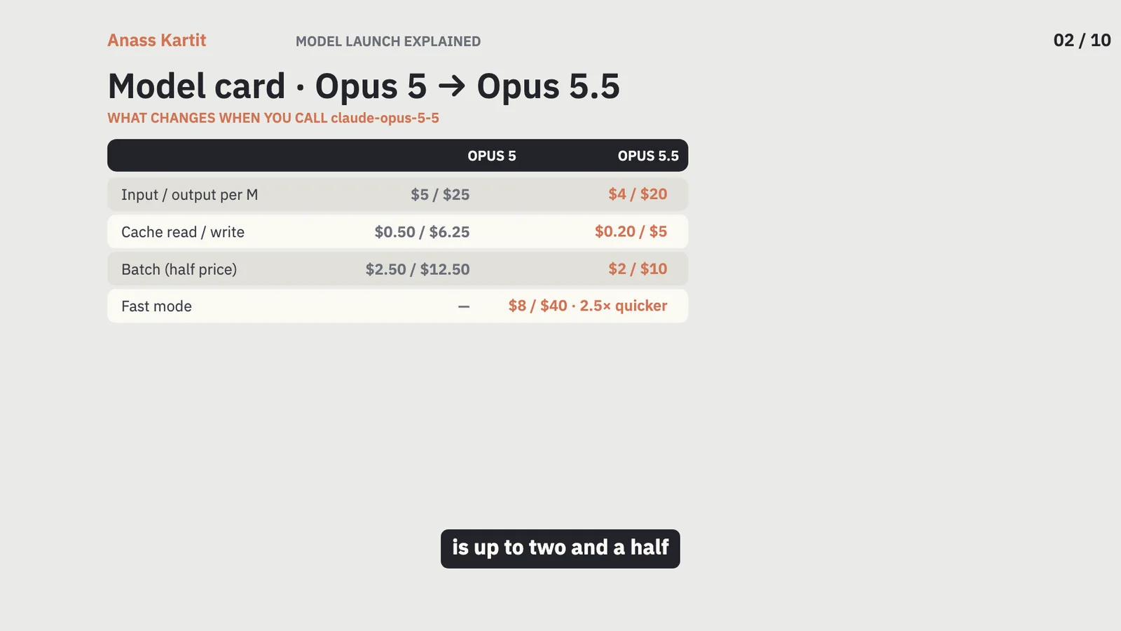 Opus 5 versus Opus 5.5 pricing and settings