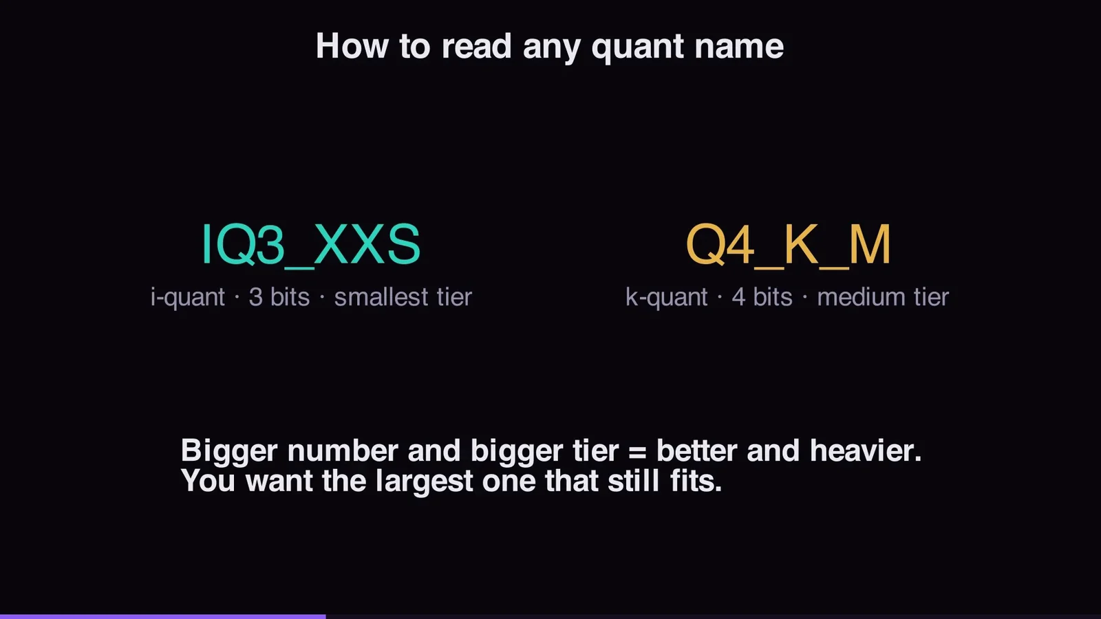 Breakdown of GGUF quant names showing IQ3_XXS and Q4_K_M