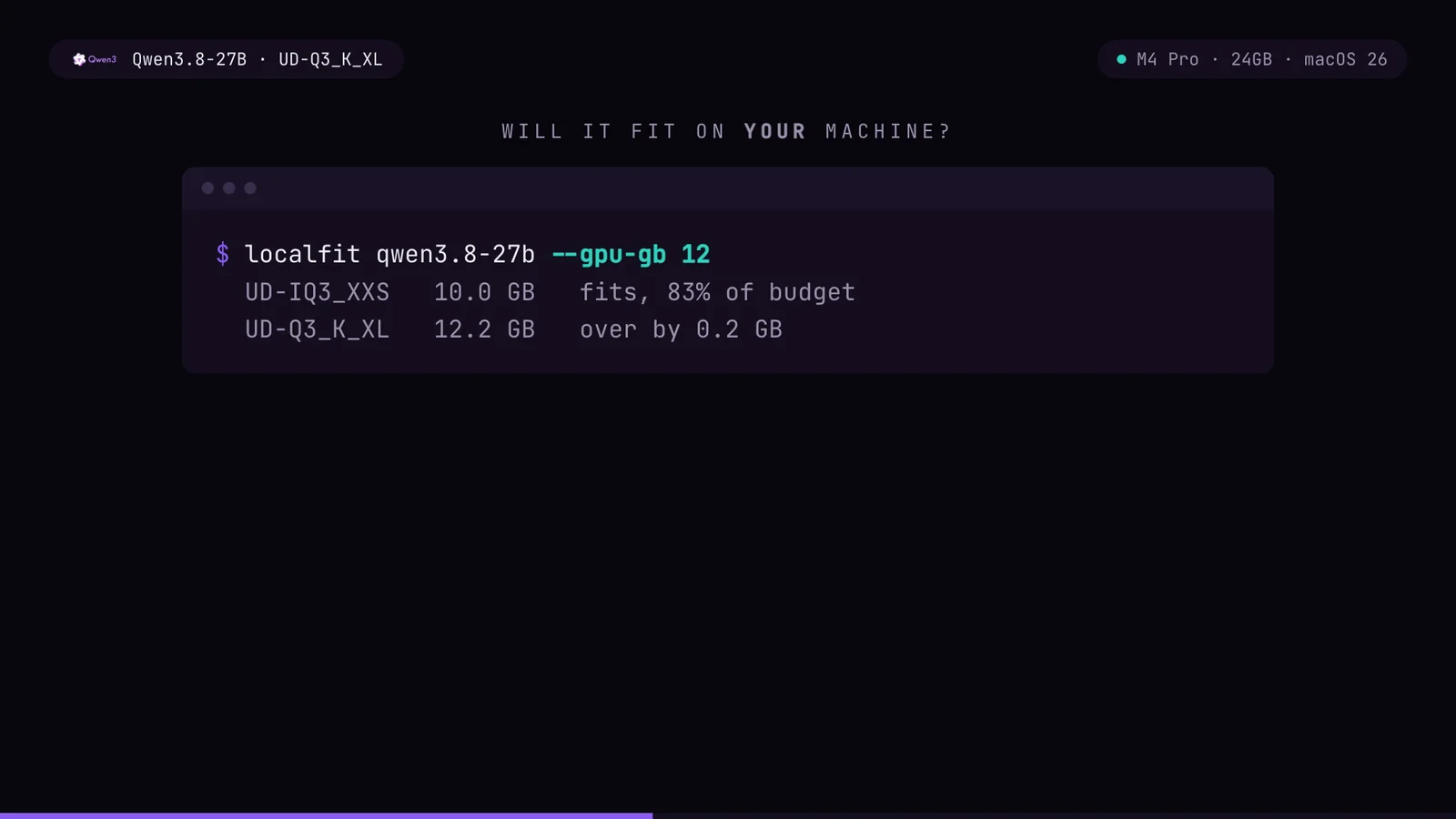 localfit scoring quants against a 12GB GPU budget