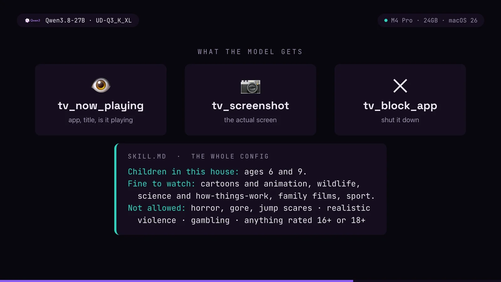 Three MCP tools and the house rules skill file given to the model