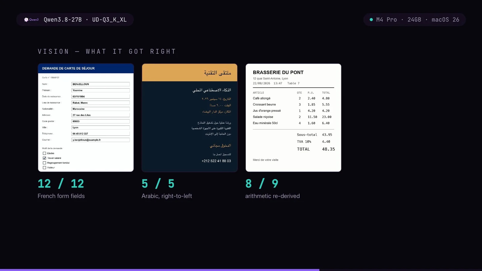 Vision scores: 12 of 12 fields on a French form, 5 of 5 on an Arabic right-to-left flyer, 8 of 9 on re-derived arithmetic
